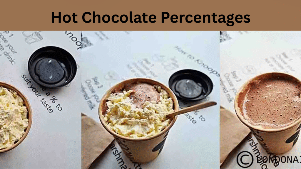 Hot Chocolate Percentages